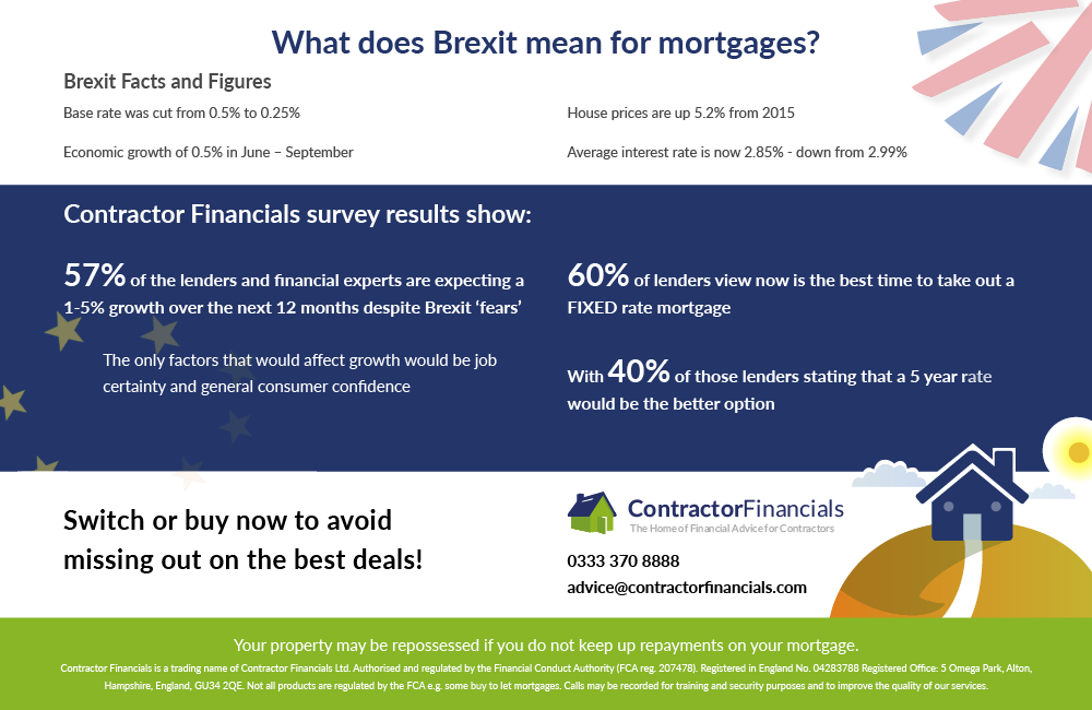 What could Brexit mean for your mortgage?