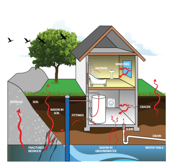 What is Radon and how can we protect our homes? @DeltaMembranes