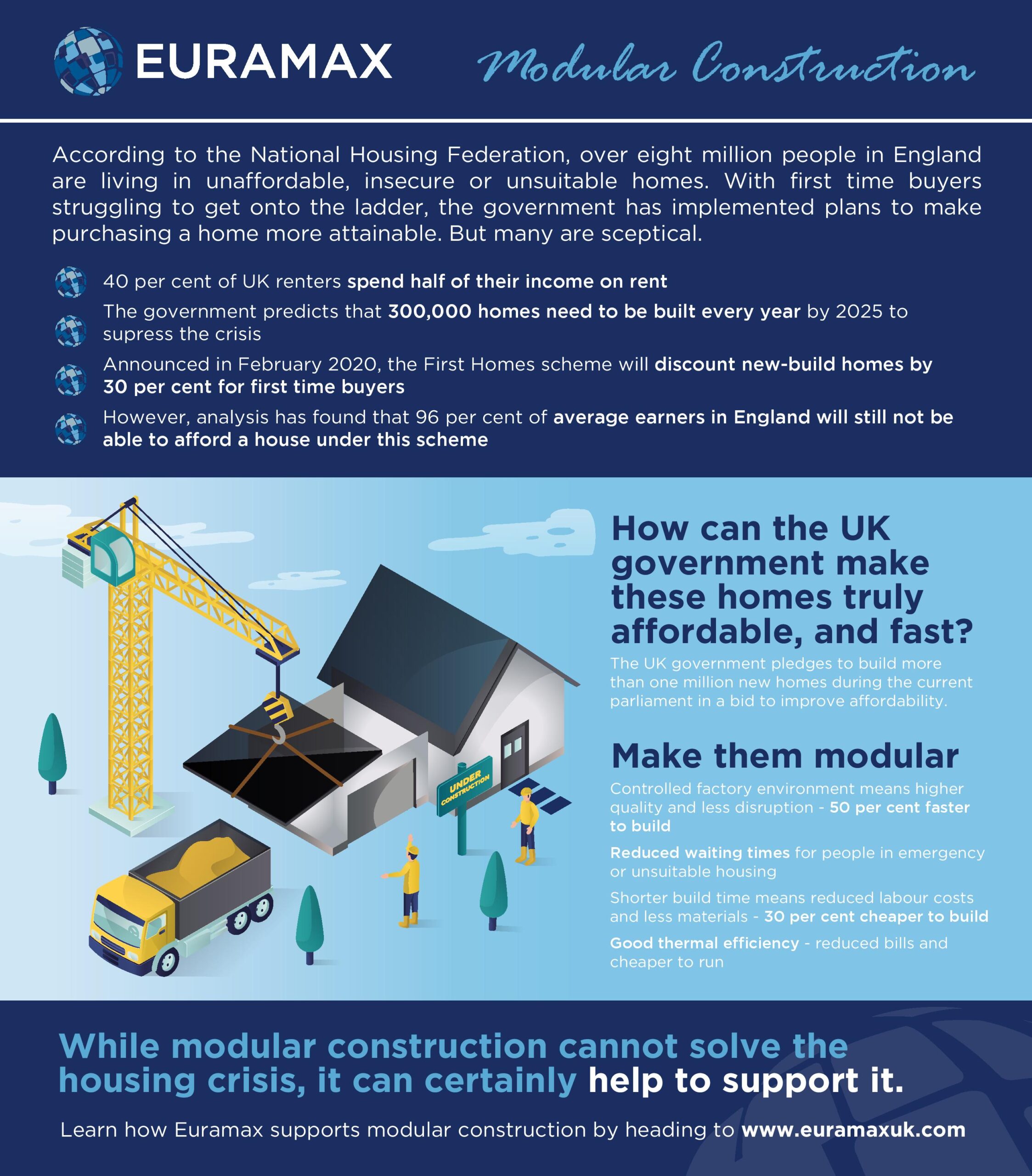 Supporting affordable housing with modular construction @EuramaxDirect