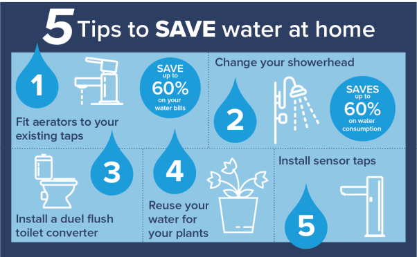NotJustTaps share their top tips for reducing water usage for 2021’s Water save week @NotJustTaps