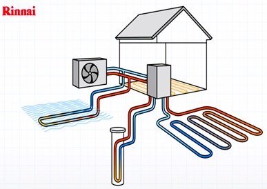 H3 HYDROGEN/BioLPG HYBRID HEAT PUMP  @rinnai_uk