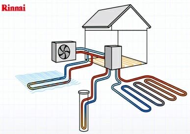 RINNAI LAUNCH GROUNDBREAKING CPD EVENT on ‘CARBON & ECONOMIC COMPARISON FOR HOT WATER SYSTEMS USING HEAT PUMPS, ELECTRIC & HYDROGEN’ @rinnai_uk