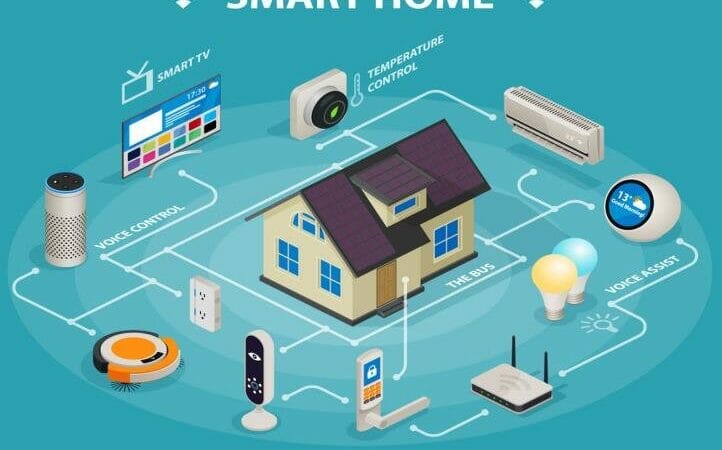 Tech Trends You Might See in Your Home Sooner Than You Think