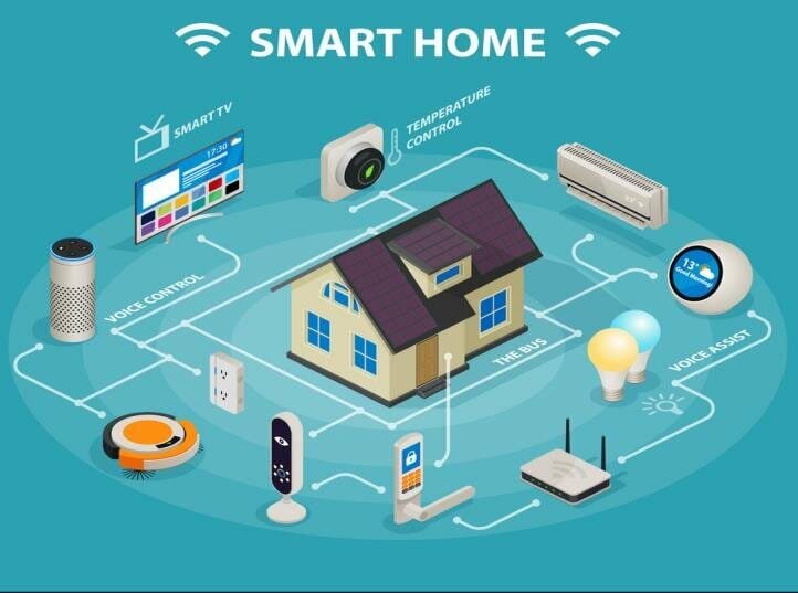 Tech Trends You Might See in Your Home Sooner Than You Think