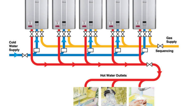 RINNAI INTRODUCES NEW & FREE HEATING & HOT WATER SYSTEM DESIGN SERVICE @rinnai_uk