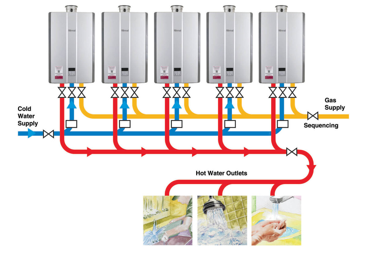 RINNAI INTRODUCES NEW & FREE HEATING & HOT WATER SYSTEM DESIGN SERVICE